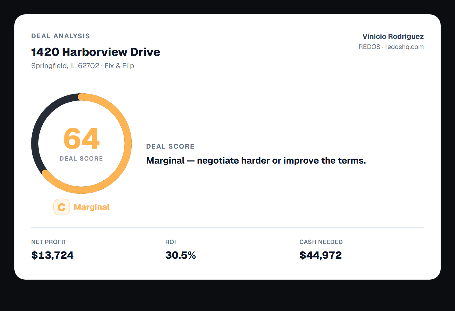 Branded reports in REDOS